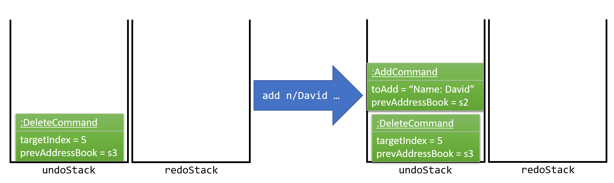 UndoRedoNewCommand1StackDiagram.png