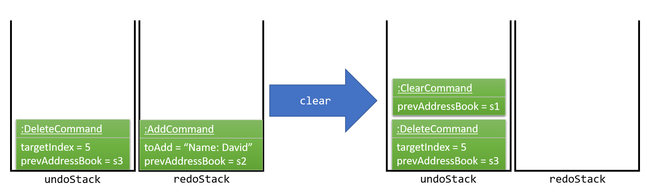 UndoRedoNewCommand2StackDiagram.png