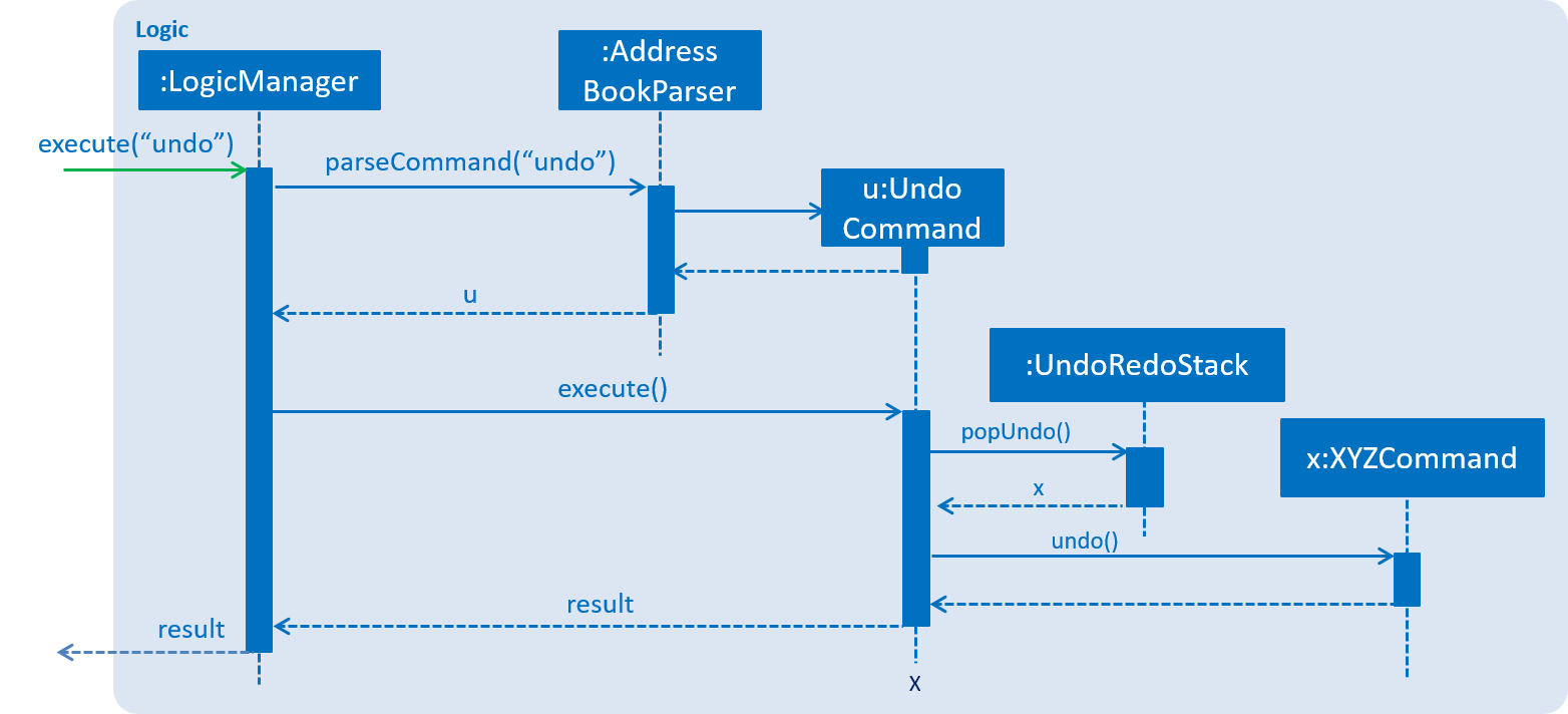 UndoRedoSequenceDiagram.png