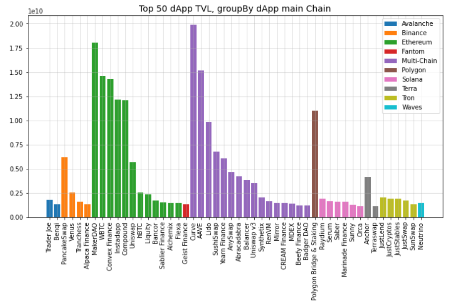 top20_dapps.png