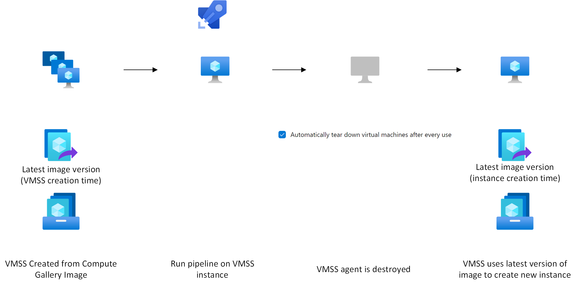 agent-lifecycle.png