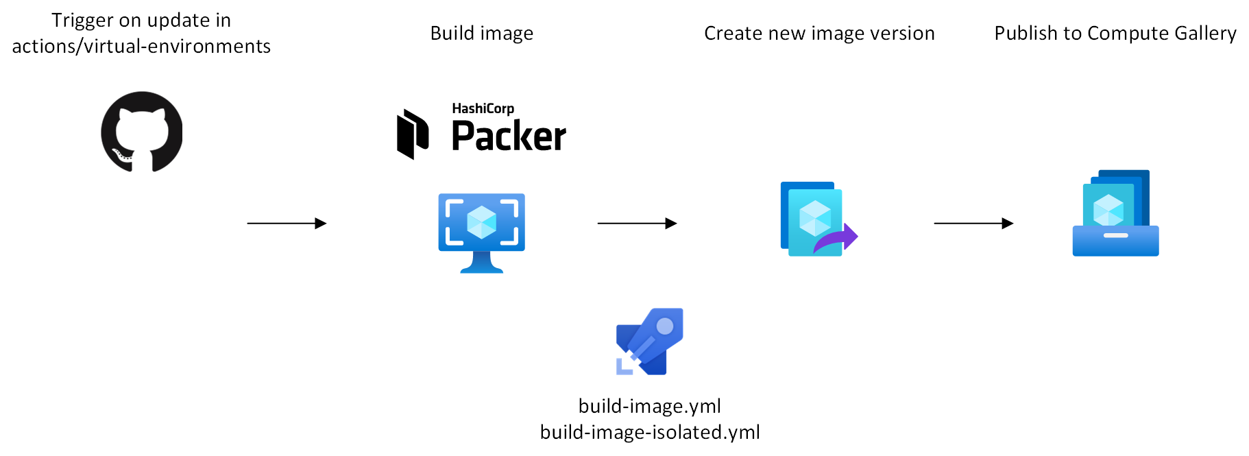 image-lifecycle.png