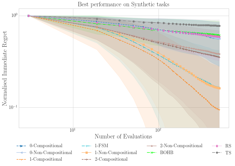 summary-Best-performance-on-Synthetic-tasks-matern-52-3.png