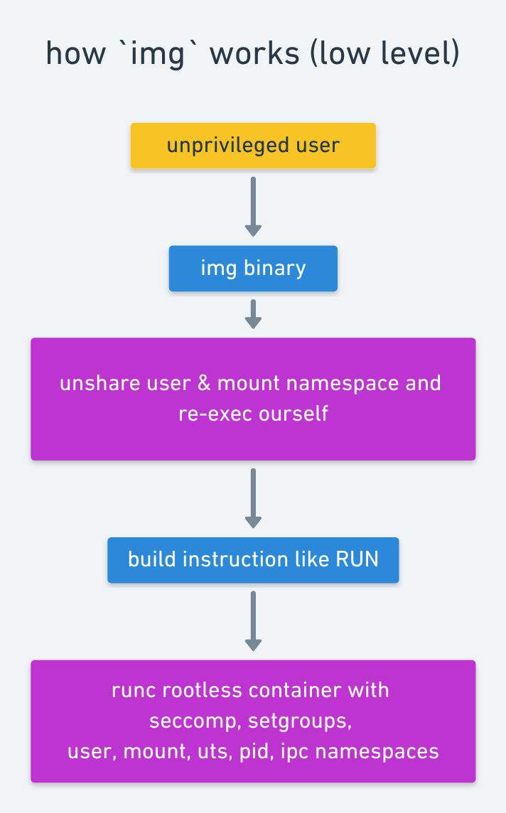 how-it-works-low-level.png