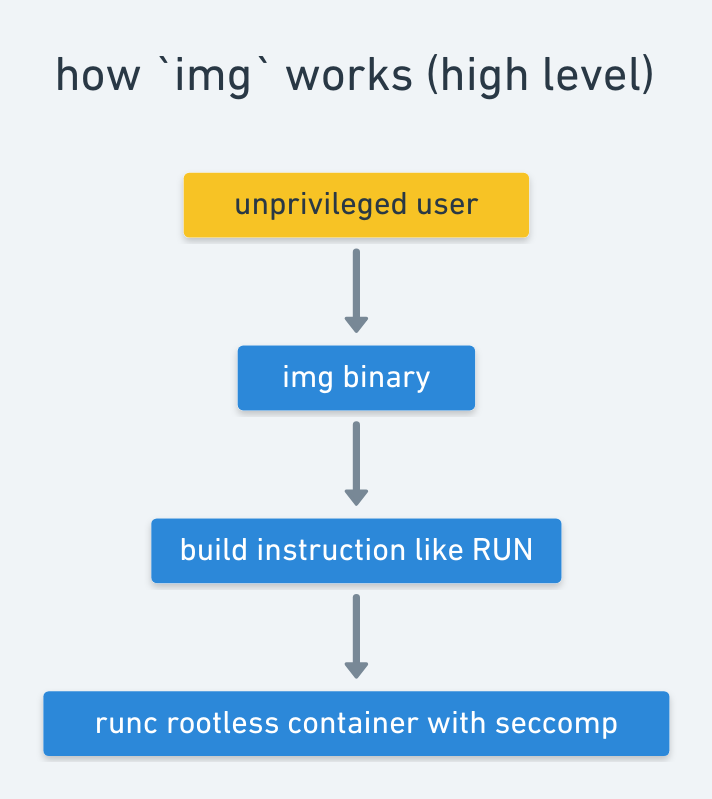 how-it-works-high-level.png