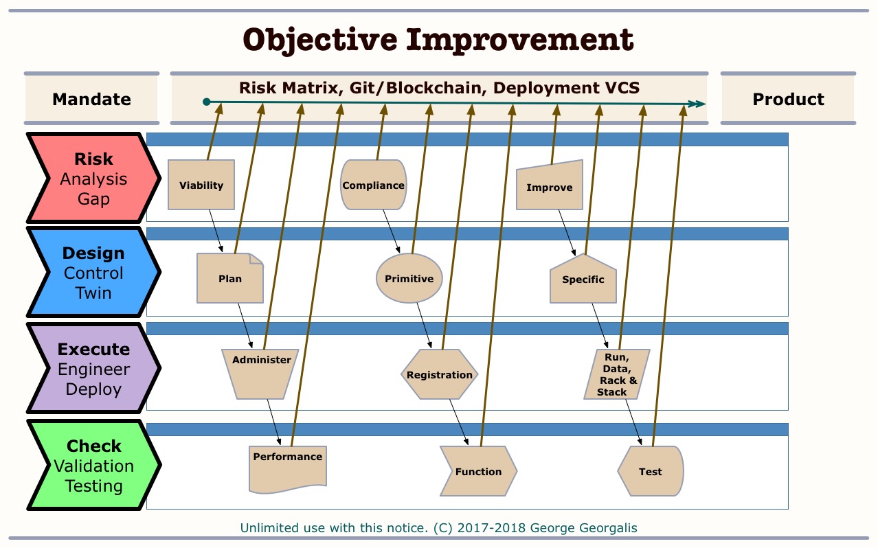 ObjectiveImprovement.jpg