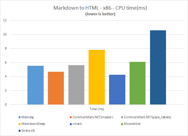 BenchmarkCPU.png