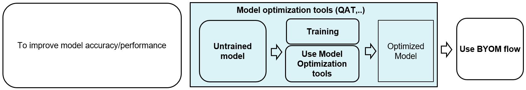 workflow_train_your_own_model.png