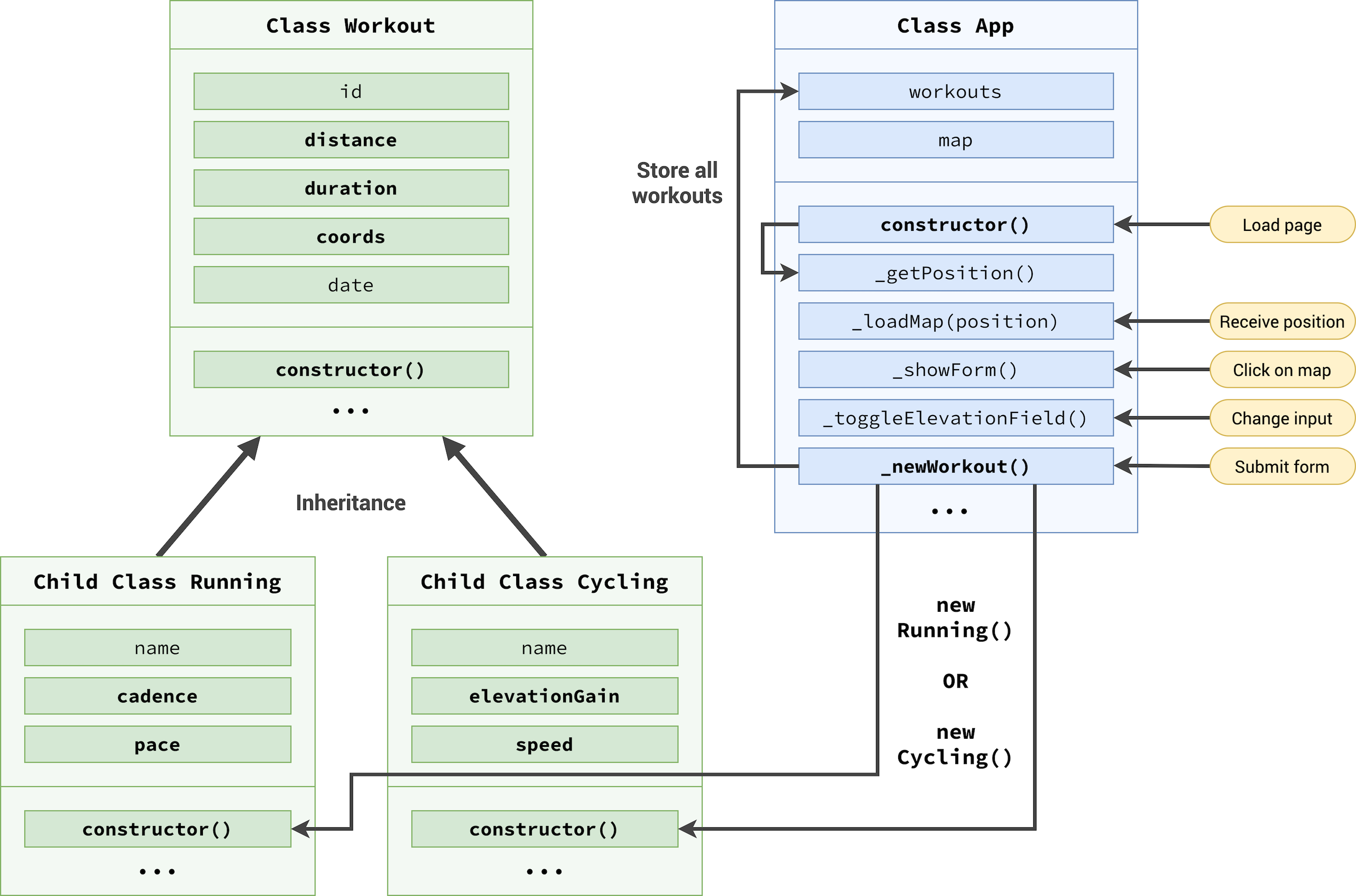 Mapty-architecture-part-1.png