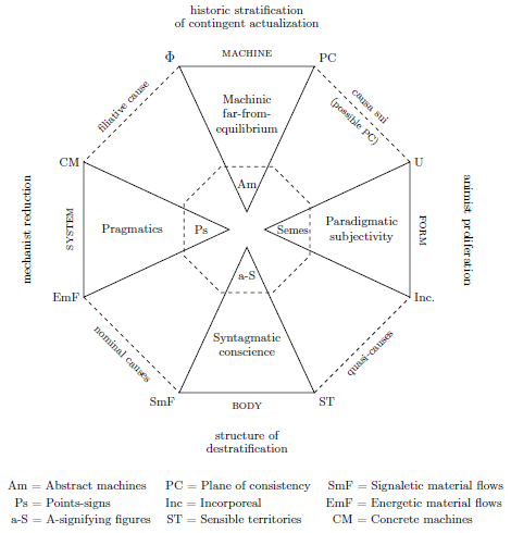 guattari-synapses.png