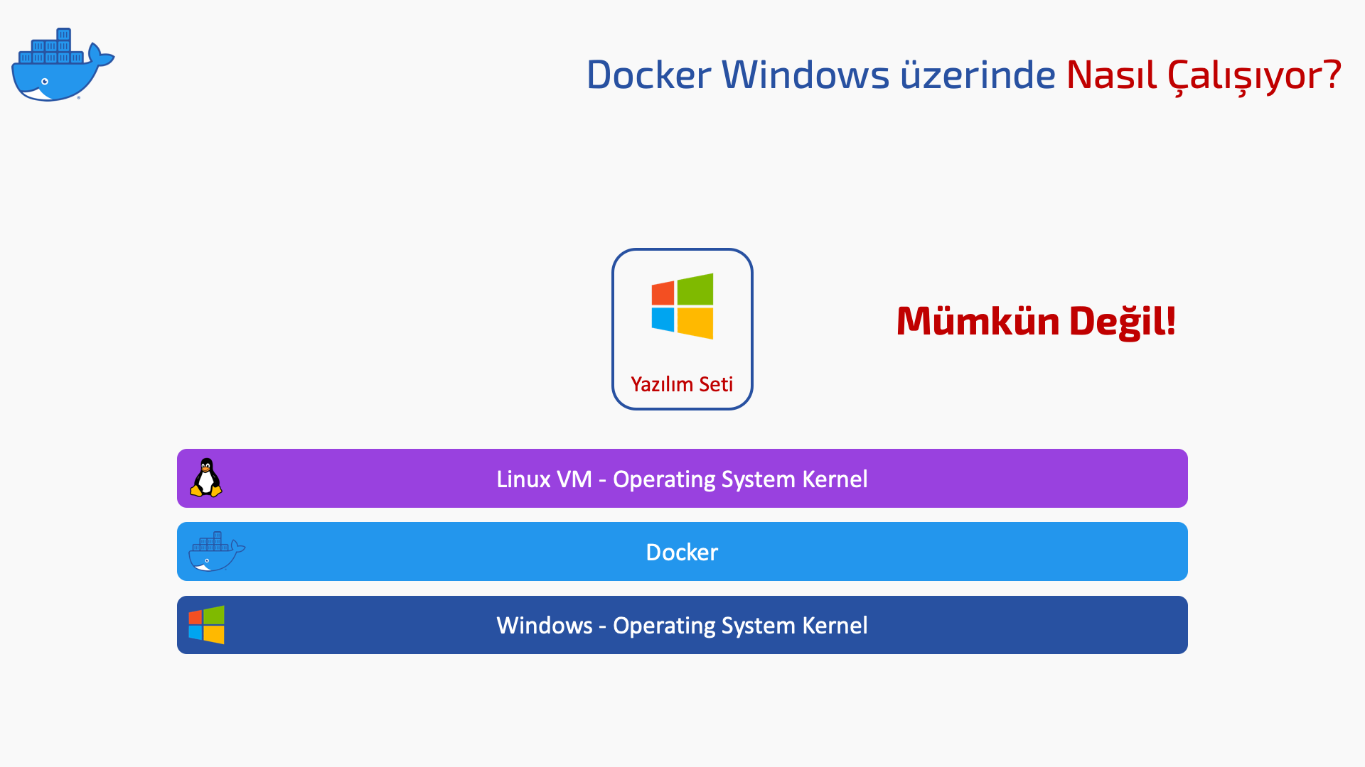 10-docker-nasil-calisiyor.png