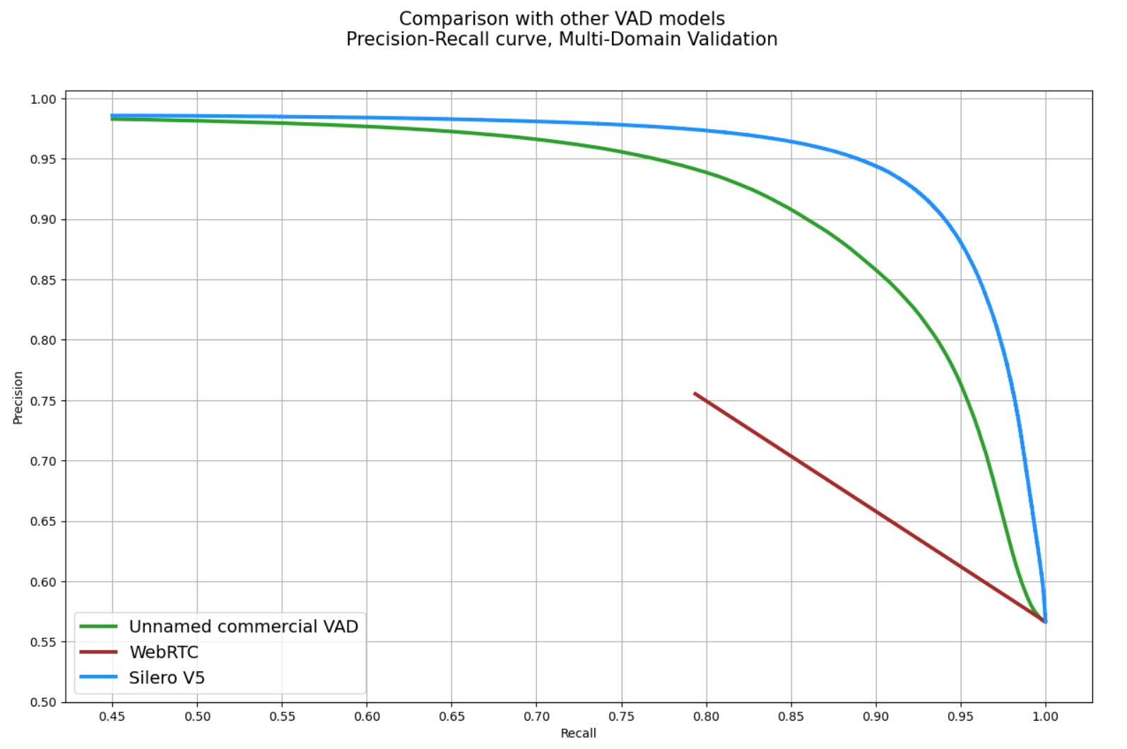 vad-comparison.png