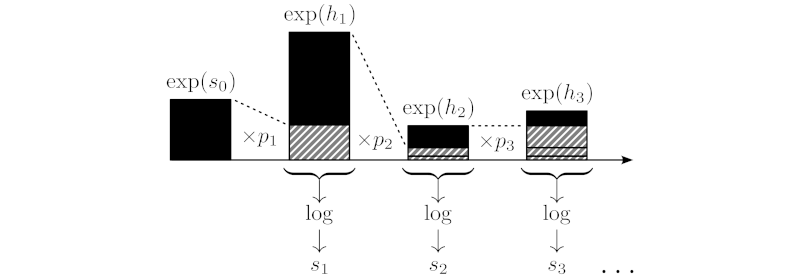 single_position_encoding_feature.png