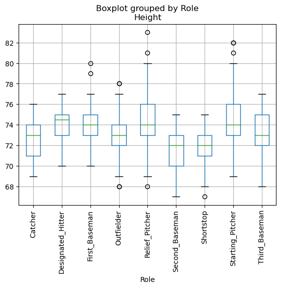 boxplot_byrole.png