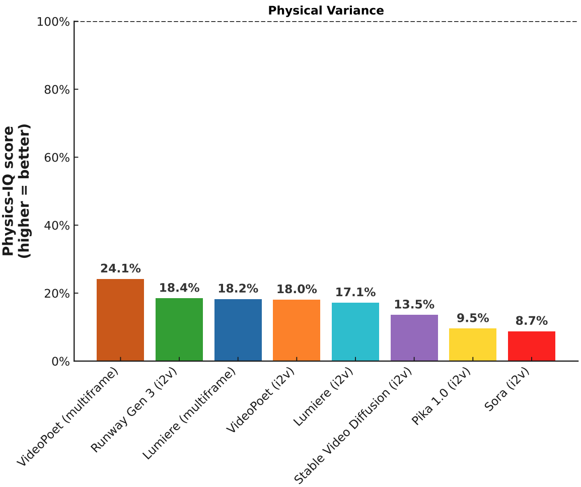 physics_IQ_score.png