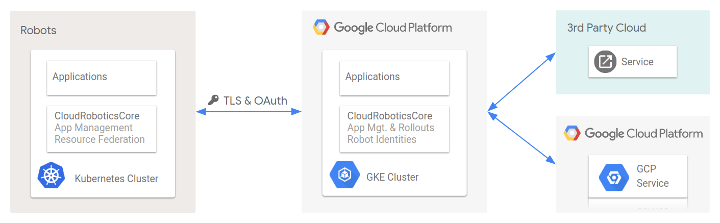 cloud-robotics-core-overview.png