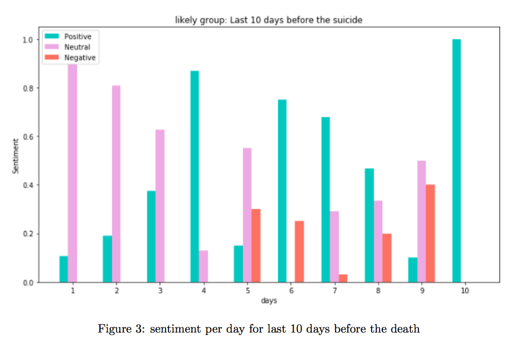 sentiment_affected_last_ten_days.png