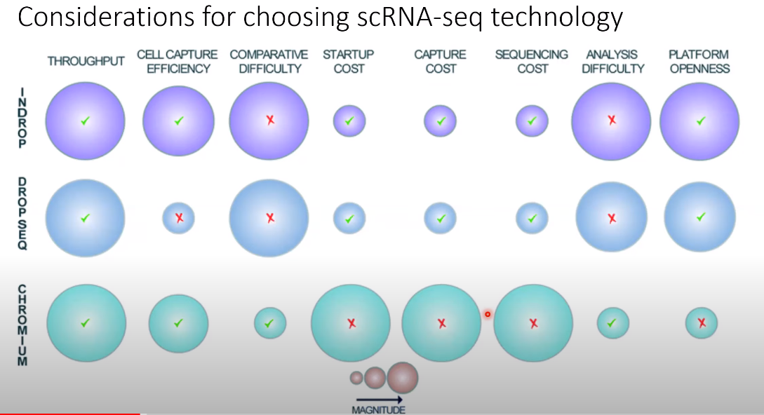 scRNA-seq-techs.png