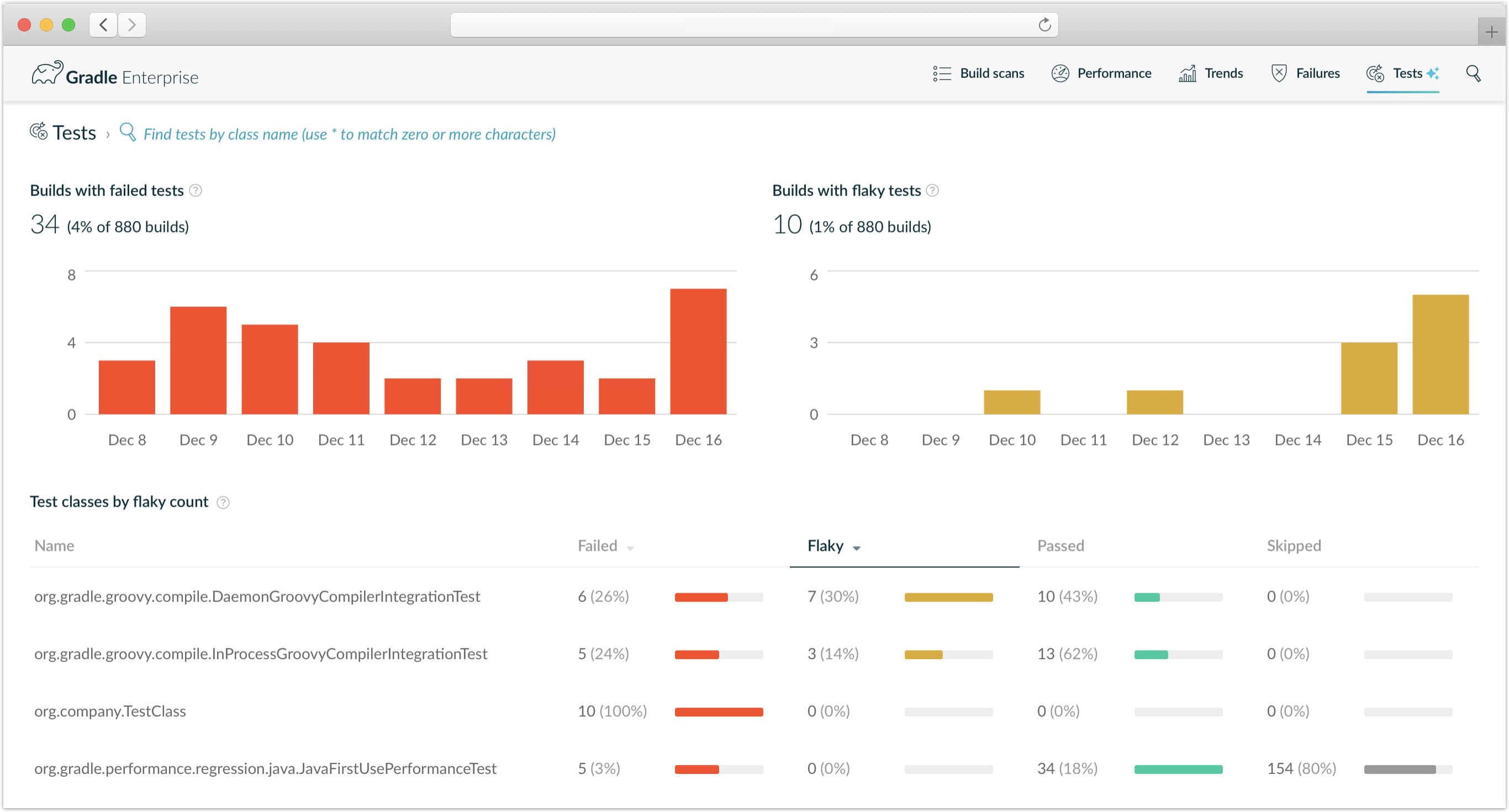 gradle-enterprise-flaky-test-reporting.png