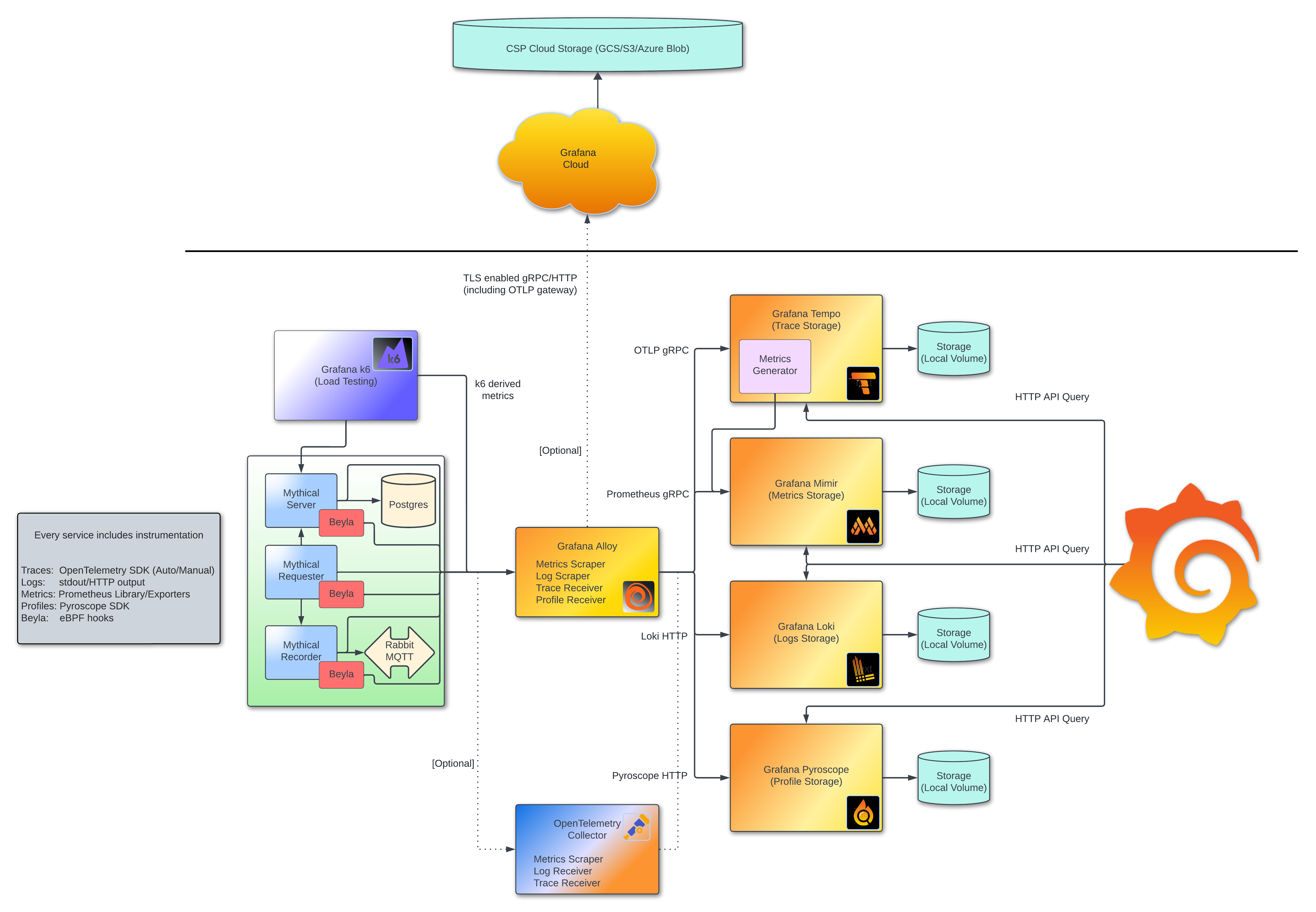 Introduction to MLTP Arch Diagram.png