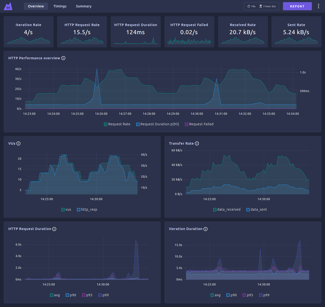 k6-dashboard-overview-dark.png