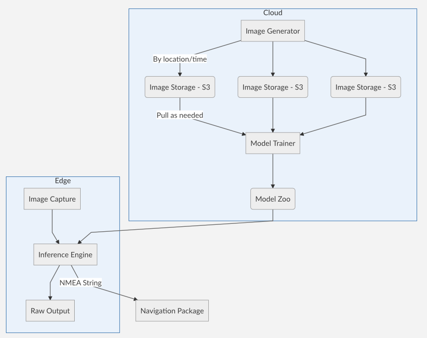 system_diagram.png