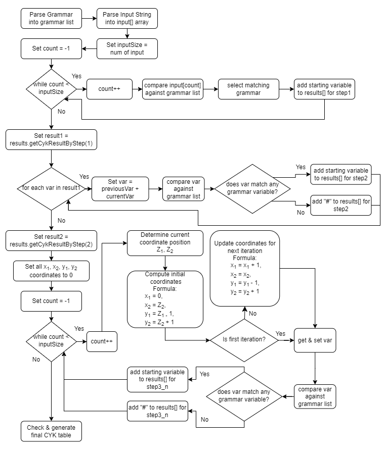 cyk-flowchart.png