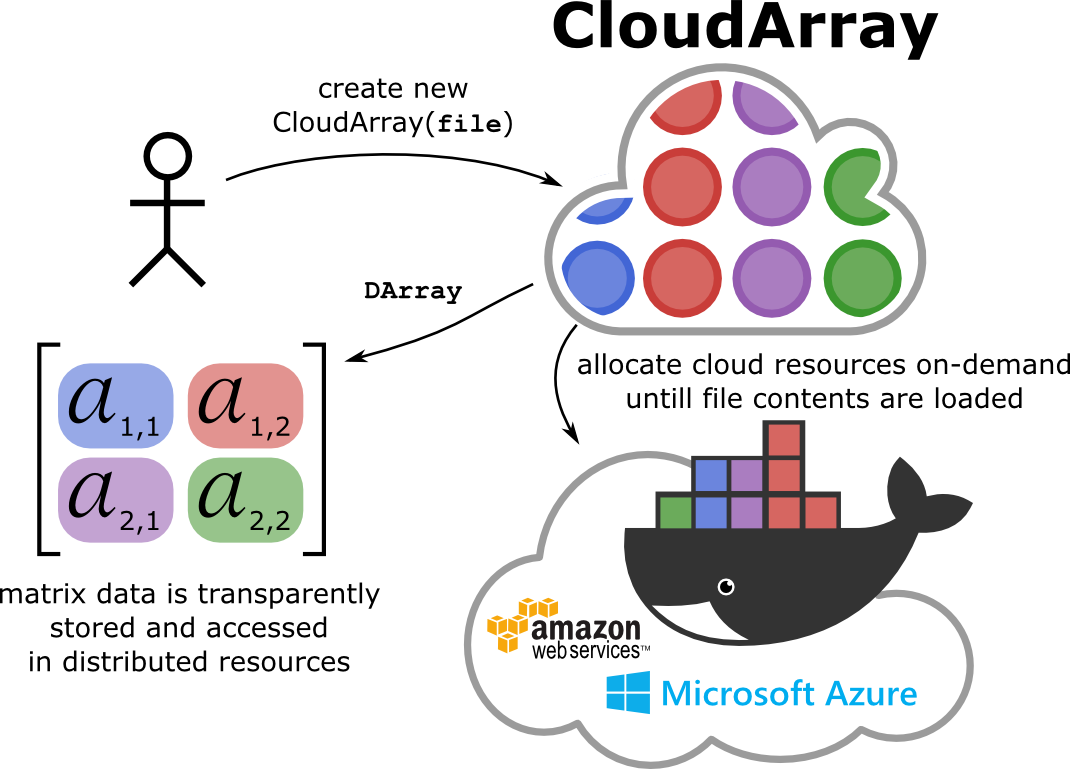 cloudarray_overview.png