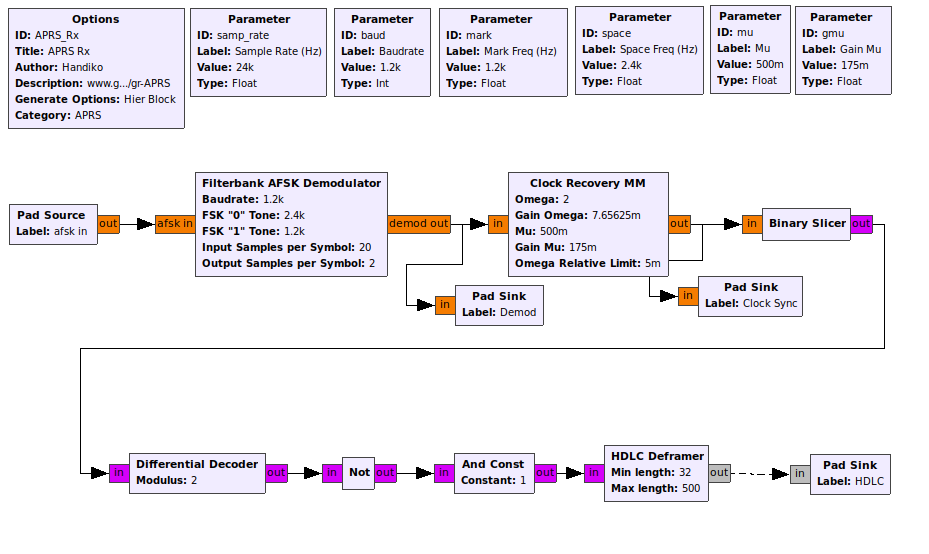 APRS_Rx.grc.png