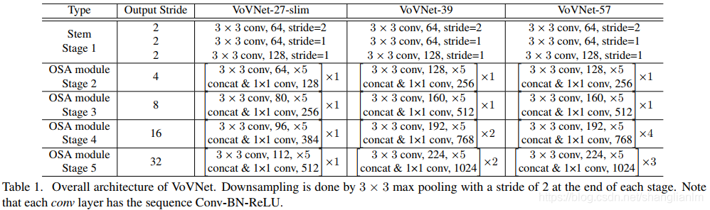 various_vovnet_structures.png