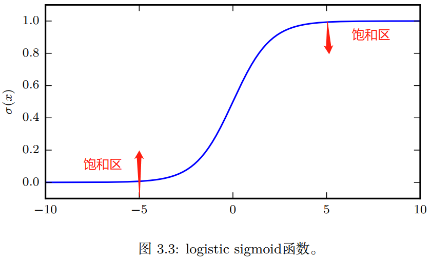 schematic_diagram_of_sigmoid_function.png