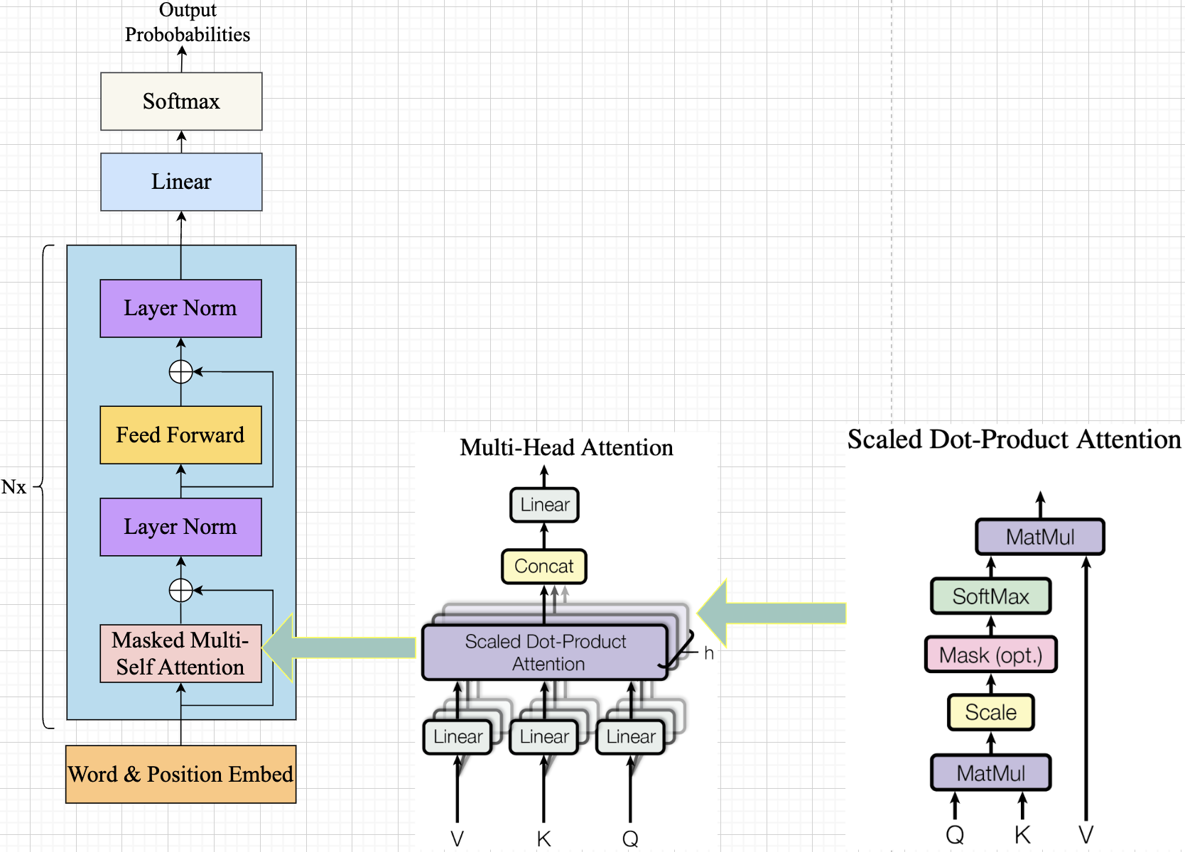 decoder-only-model.png