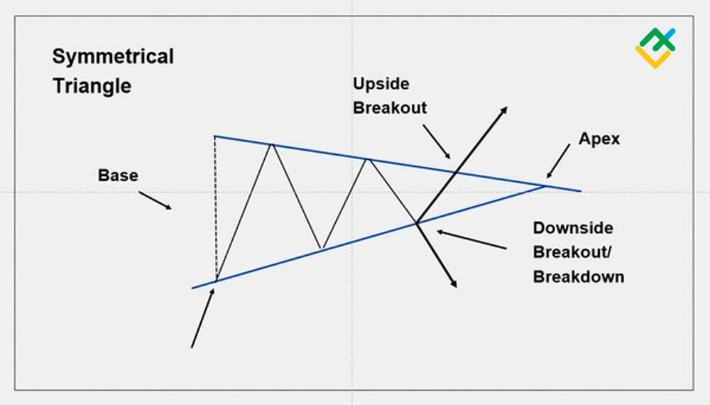 symmetrical-triangle.jpg