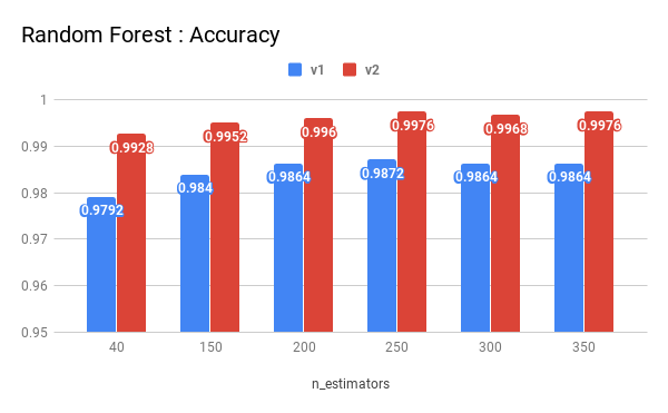 Random Forest _ Accuracy .png