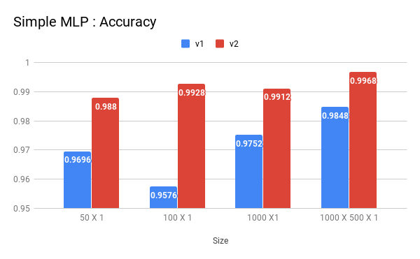 Simple MLP _ Accuracy .png
