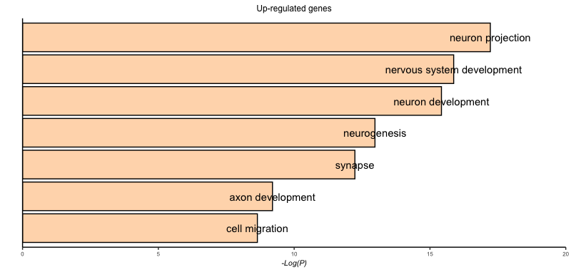 layered_boxplot.png