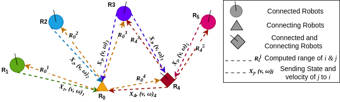 graph_mrl_overview.png