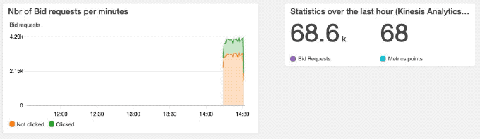 cloudWatch-dashboard.gif