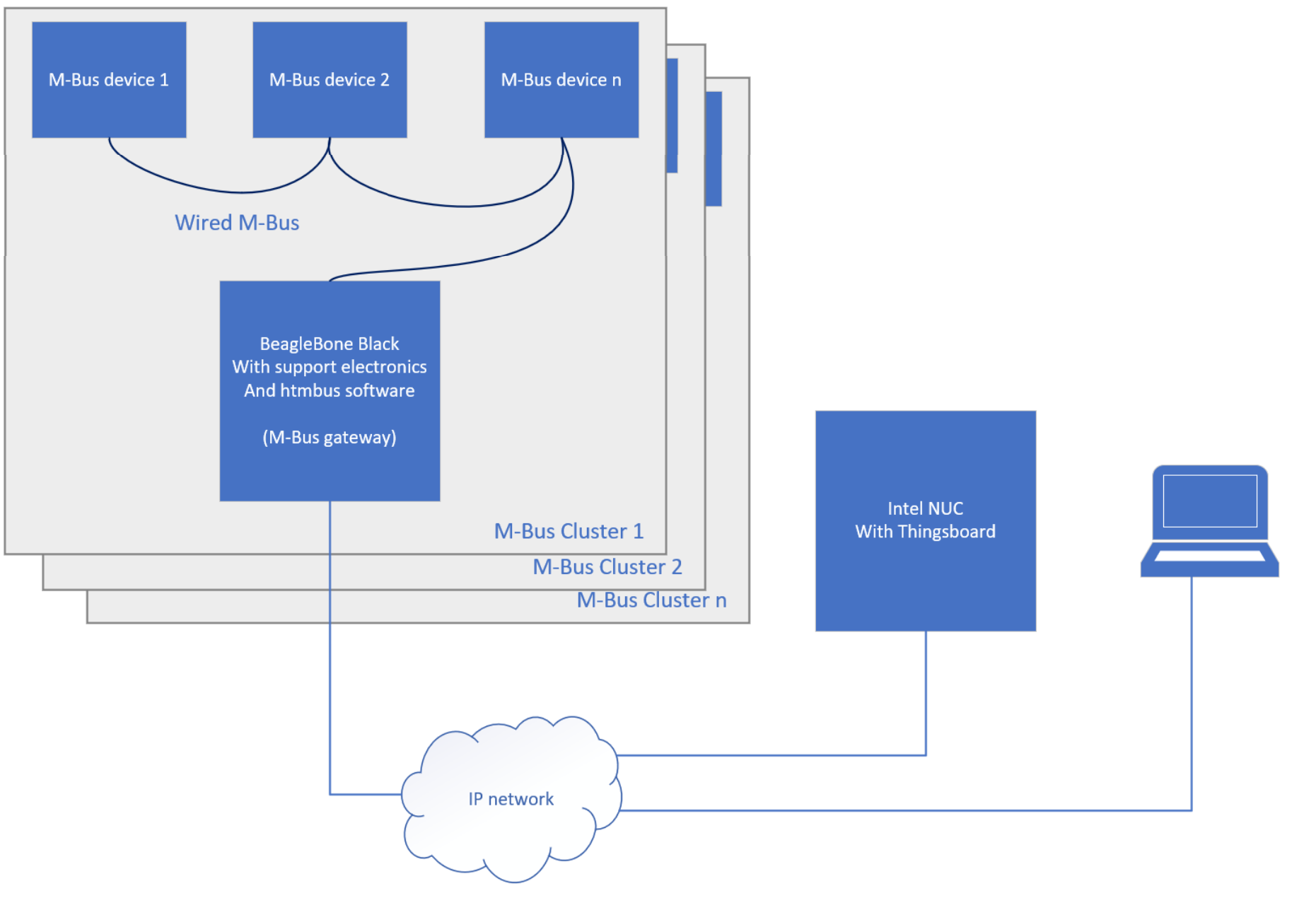 htmbus_topology.png