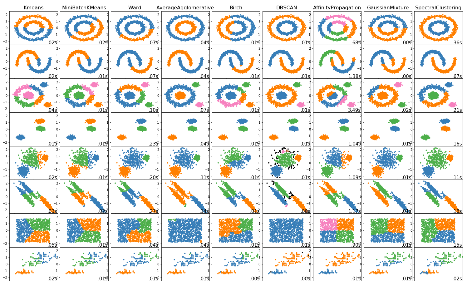 clustering_comp.png