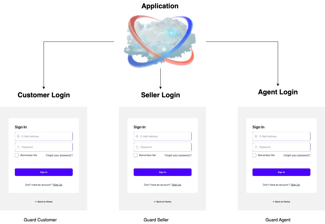 auth-schema.jpg