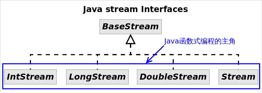 Java_stream_Interfaces.png