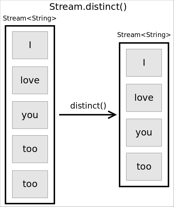 Stream.distinct.png