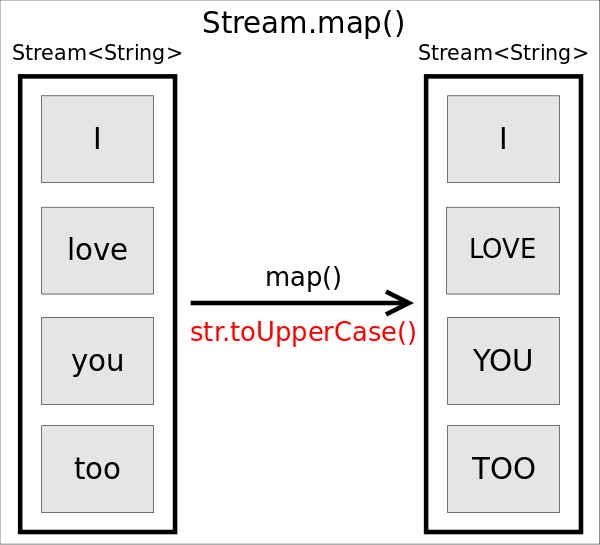 Stream.map.png