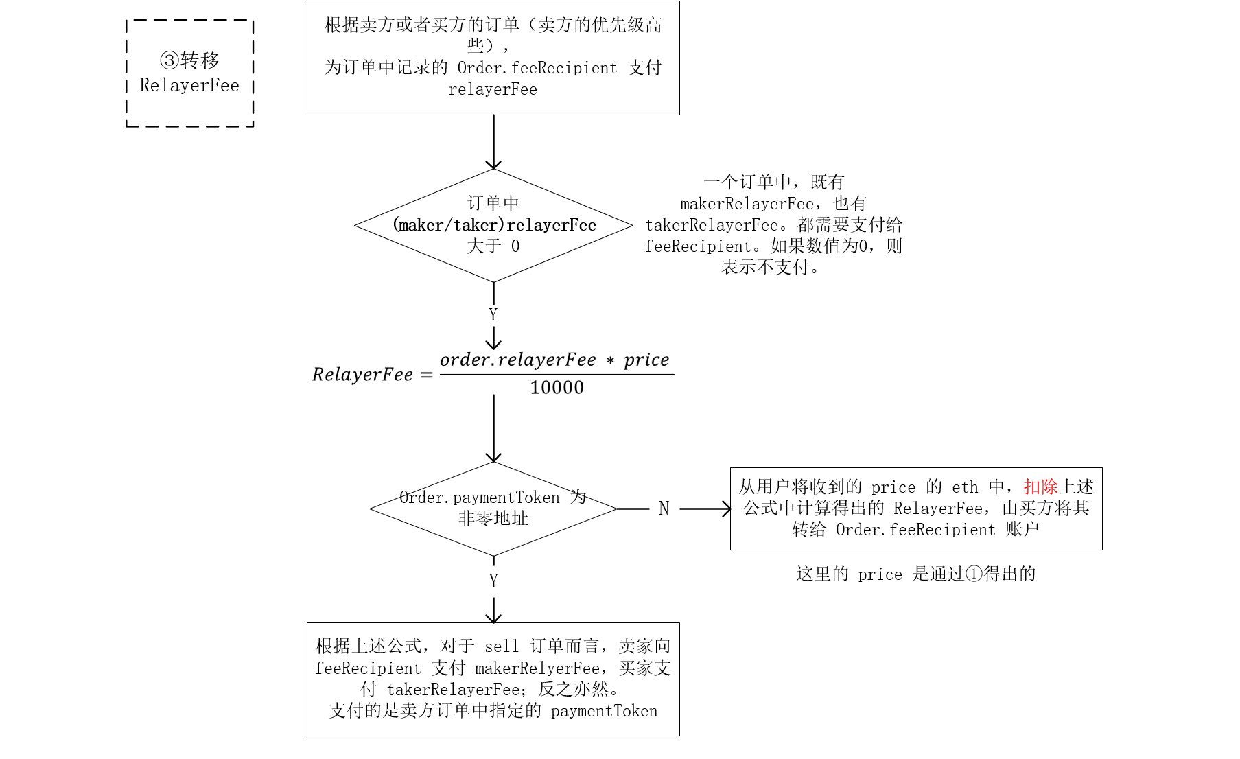 wyvern-exchange-relayer-fee.png