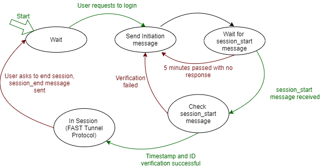 Handshake_State_Diagram_Client.png