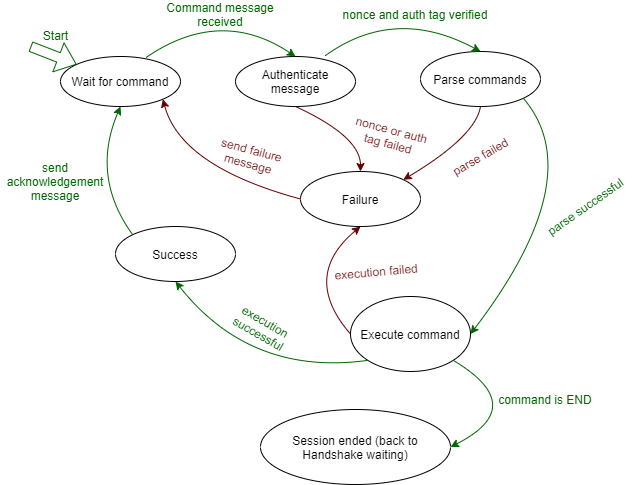 Tunnel_State_Diagram_Server.png