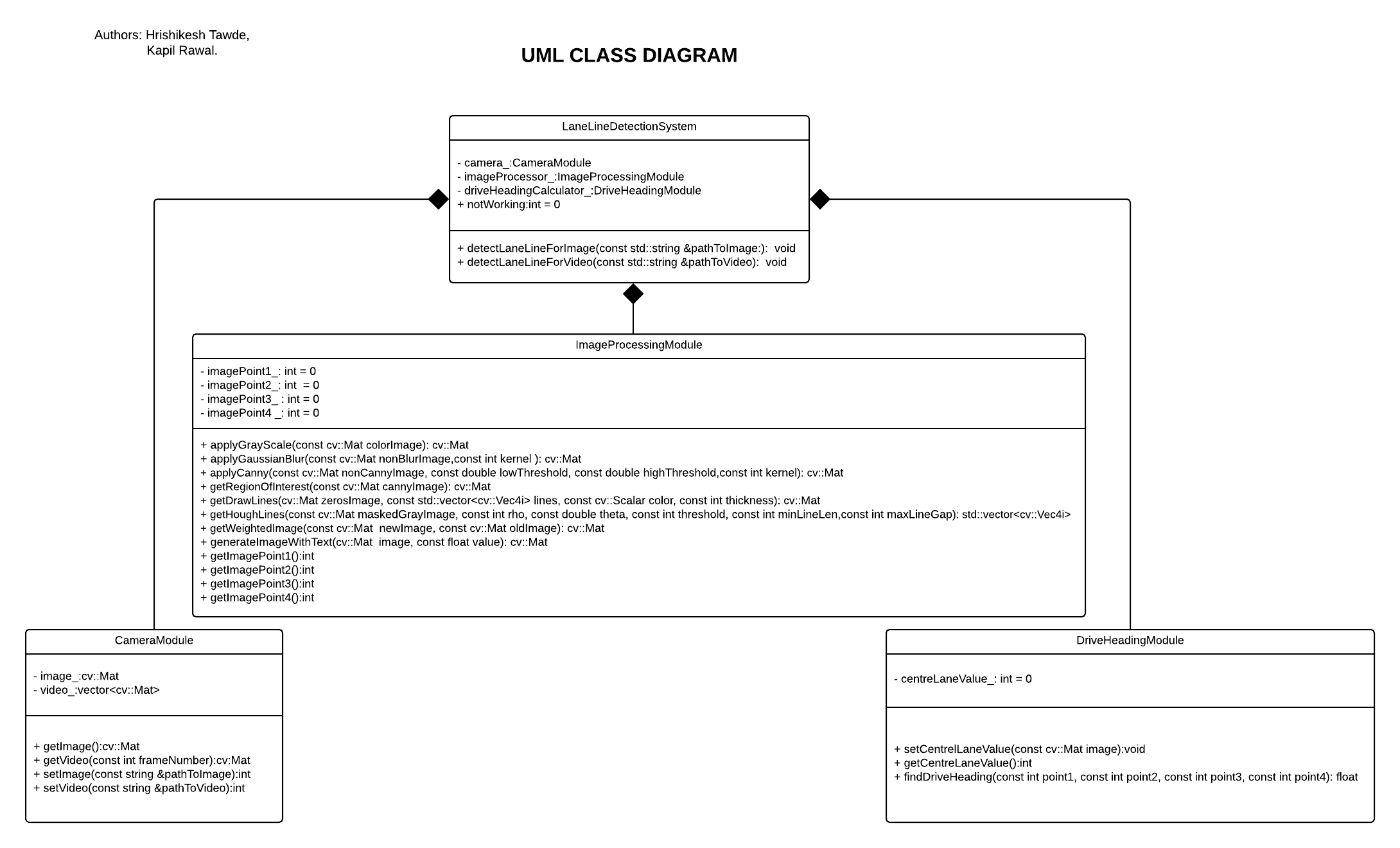 class_diagram.png