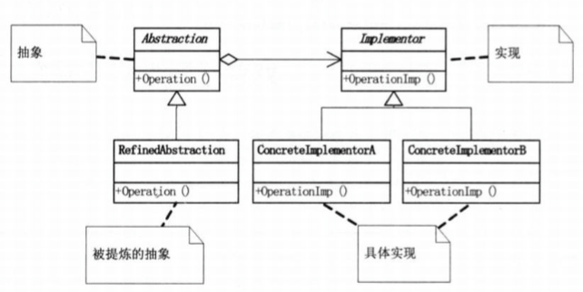 桥接模式.png