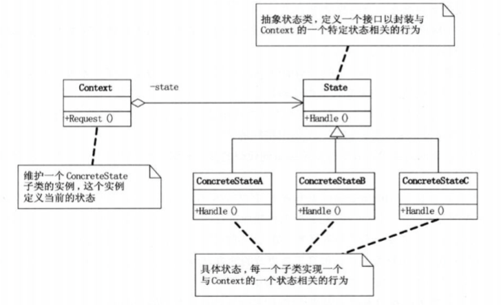 状态模式.png